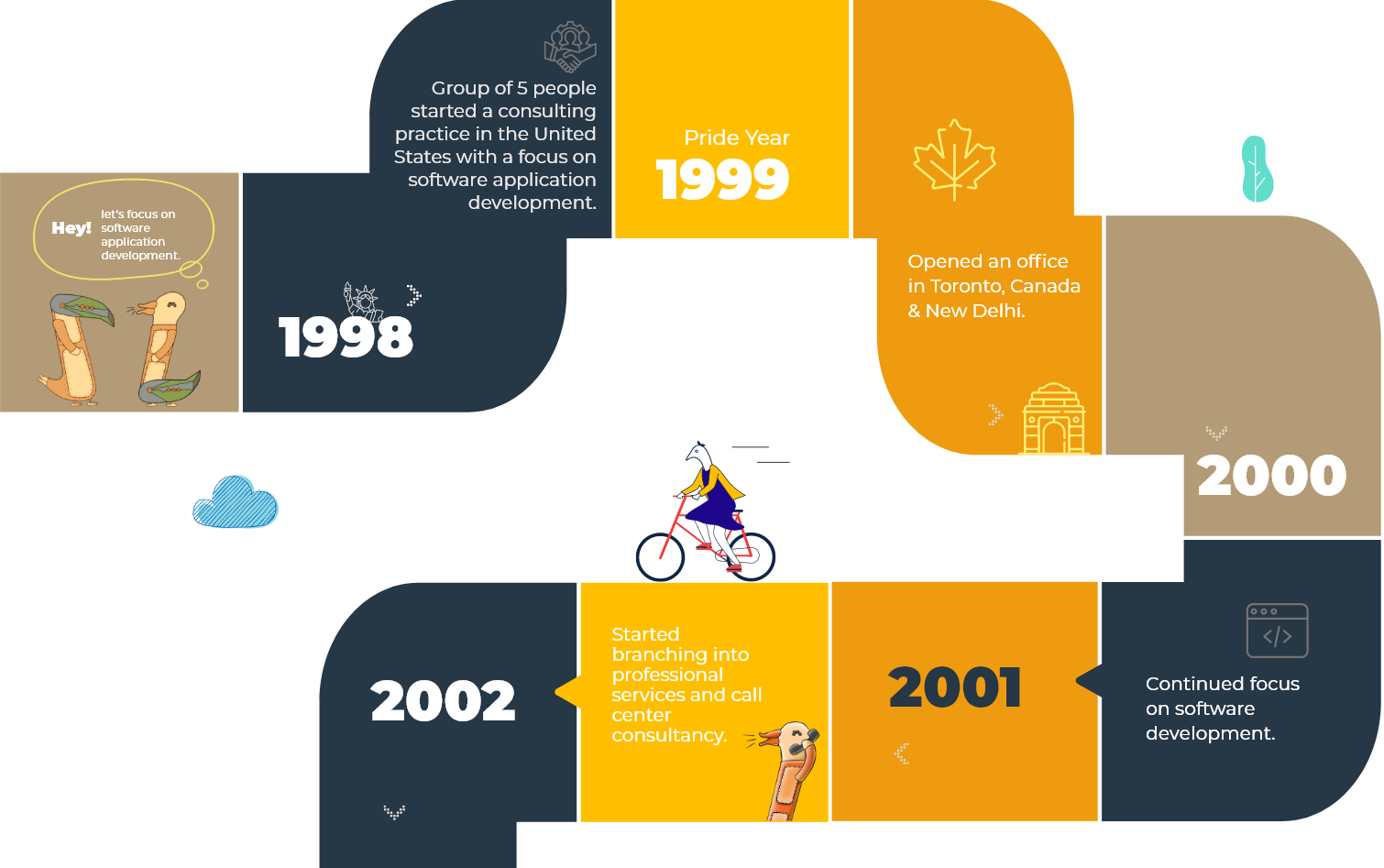 BluEnt Journey BluEnt Journey